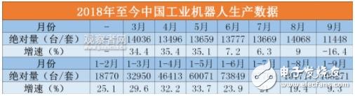 韓媒稱自己近五年機(jī)器人處于“原地踏步”