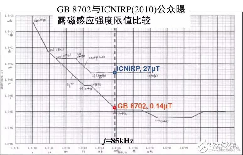 車企巨頭大力推廣無線充電，動態(tài)無線充電是一個極具潛力的發(fā)展方向