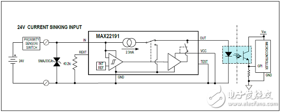 [原創(chuàng)] Maxim MAX22191寄生電源數(shù)字輸入解決方案