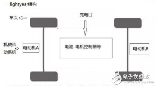 増程發(fā)動(dòng)機(jī)是如何打敗鋰硫固態(tài)電池的