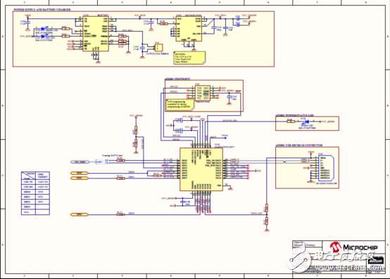 [原創(chuàng)] Microchip ATmega3208系列MCU物聯(lián)網(wǎng)(IoT)解決方案