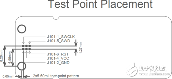 [原創(chuàng)] Microchip ATmega3208系列MCU物聯(lián)網(wǎng)(IoT)解決方案