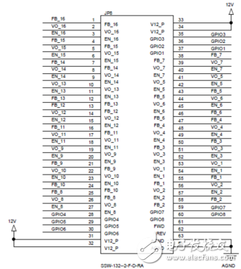 [原創(chuàng)] ADI ADM1266多達(dá)17個(gè)電源完整監(jiān)控和排序解決方案