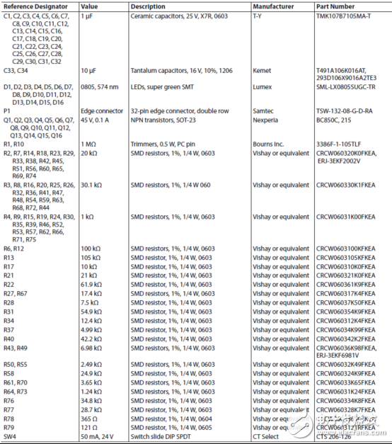 [原創(chuàng)] ADI ADM1266多達(dá)17個(gè)電源完整監(jiān)控和排序解決方案