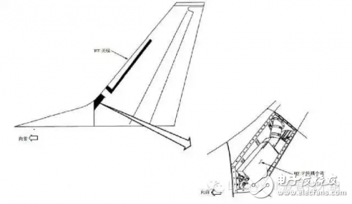 飛機(jī)上有哪些天線通信技術(shù)