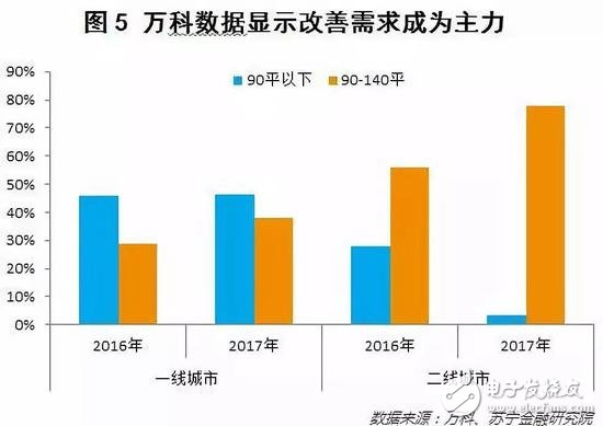 消費升級還是消費降級？二線品牌開始敵進我退，敵退我擾