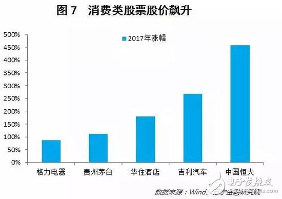 消費升級還是消費降級？二線品牌開始敵進我退，敵退我擾