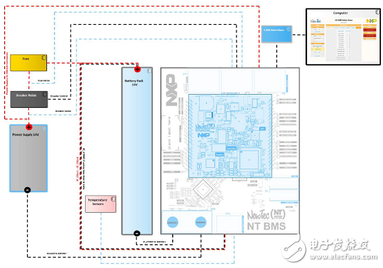 NXPNEWTEC－NTBMS汽車(chē)電池管理參考設(shè)計(jì)