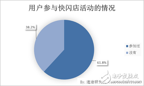 速途研究院：快閃店用戶行為調(diào)研報(bào)告