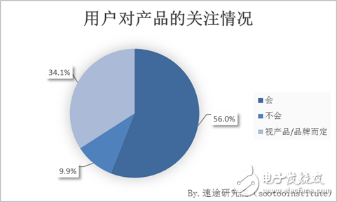 速途研究院：快閃店用戶行為調(diào)研報(bào)告