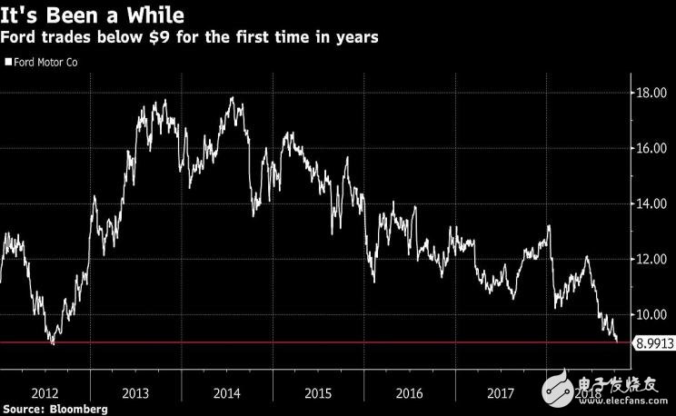 福特如何把好牌打爛的，經(jīng)歷經(jīng)濟危機？
