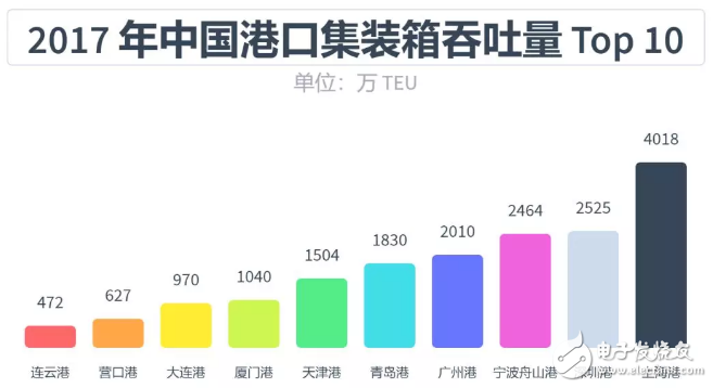 自動(dòng)駕駛領(lǐng)域從未出現(xiàn)泡沫，發(fā)展中國特色主義自動(dòng)駕駛