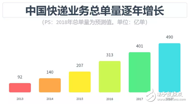 自動(dòng)駕駛領(lǐng)域從未出現(xiàn)泡沫，發(fā)展中國特色主義自動(dòng)駕駛