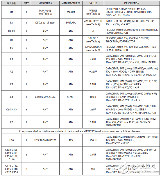 [原創(chuàng)] Maxim MAX77503 1．5A 94%效率降壓轉(zhuǎn)換器解決方案