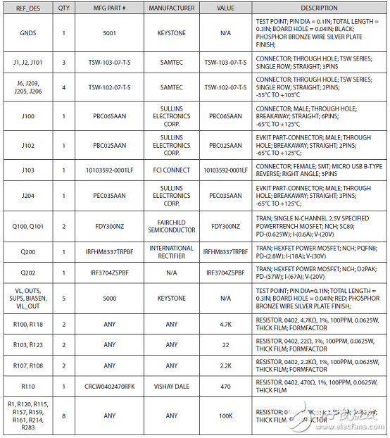 [原創(chuàng)] Maxim MAX77503 1．5A 94%效率降壓轉(zhuǎn)換器解決方案