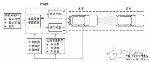 介紹駕駛輔助技術(shù)的一些常見功能