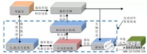 介紹駕駛輔助技術(shù)的一些常見功能