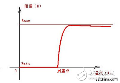 保險(xiǎn)絲