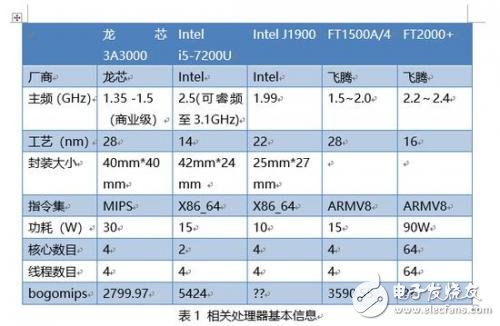 龍芯3A3000處理器深度評測：和Intel、AMD差距巨大