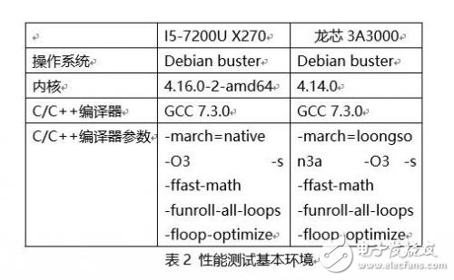 龍芯3A3000處理器深度評測：和Intel、AMD差距巨大