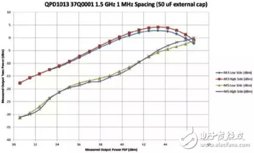 關(guān)于寬帶L頻段160W GaN功率放大器的設(shè)計(jì)與實(shí)現(xiàn)詳細(xì)剖析