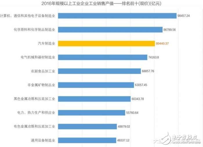 今年車壇最猛的料！一汽為啥能獲得國開行等授信10150億元 