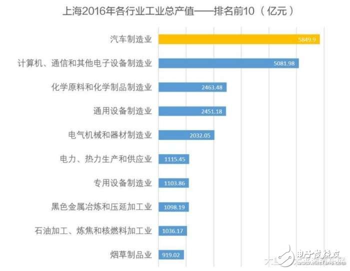 今年車壇最猛的料！一汽為啥能獲得國開行等授信10150億元 