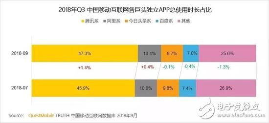 如今的今日頭條，該如何讓估值變成真實(shí)？