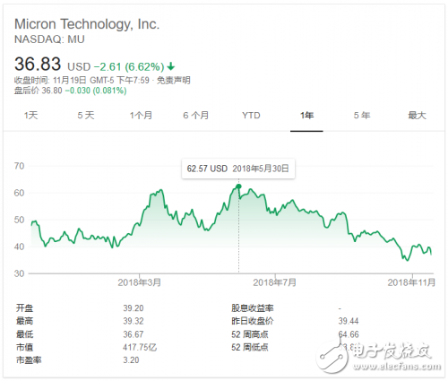 存儲行業(yè)壟斷嚴重 未來前景令人擔(dān)憂