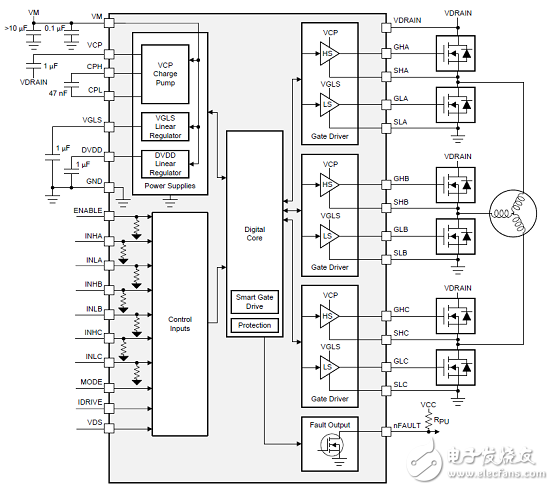 [原創(chuàng)] TI DRV8353RS 100V三相智能柵極驅(qū)動(dòng)方案