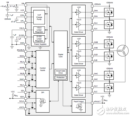 [原創(chuàng)] TI DRV8353RS 100V三相智能柵極驅(qū)動(dòng)方案