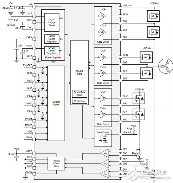 [原創(chuàng)] TI DRV8353RS 100V三相智能柵極驅(qū)動(dòng)方案