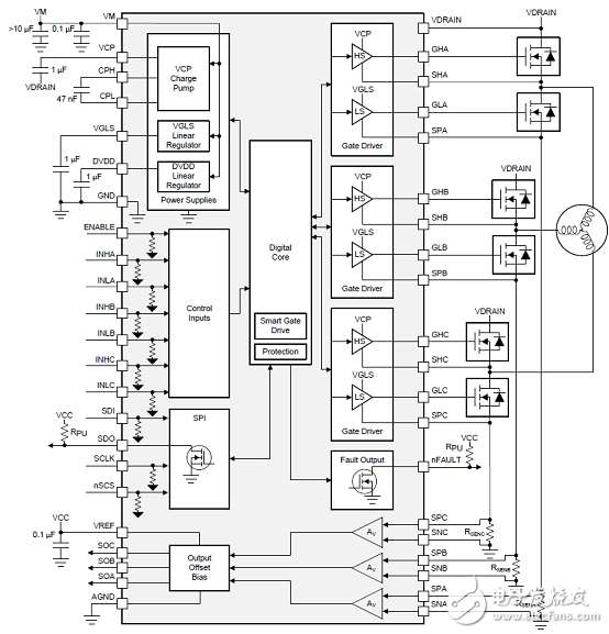 [原創(chuàng)] TI DRV8353RS 100V三相智能柵極驅(qū)動(dòng)方案