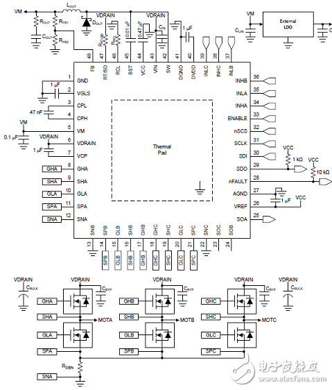 [原創(chuàng)] TI DRV8353RS 100V三相智能柵極驅(qū)動(dòng)方案