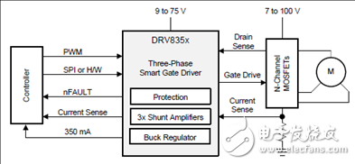 [原創(chuàng)] TI DRV8353RS 100V三相智能柵極驅(qū)動(dòng)方案