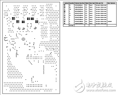 [原創(chuàng)] TI DRV8353RS 100V三相智能柵極驅(qū)動(dòng)方案