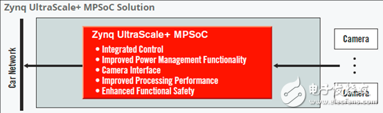 詳解Xilinx公司Zynq? UltraScale+?MPSoC產(chǎn)品