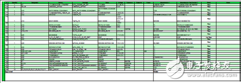 詳解Xilinx公司Zynq? UltraScale+?MPSoC產(chǎn)品