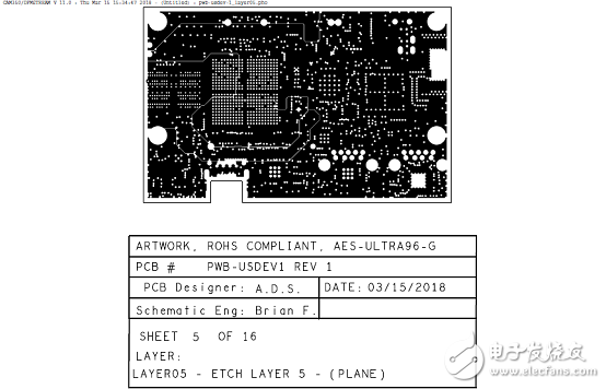 詳解Xilinx公司Zynq? UltraScale+?MPSoC產(chǎn)品