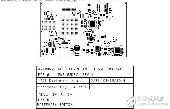 詳解Xilinx公司Zynq? UltraScale+?MPSoC產(chǎn)品