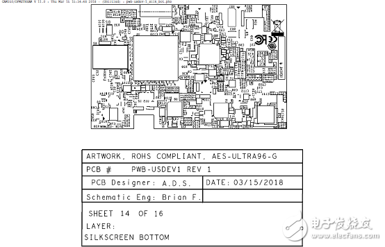 詳解Xilinx公司Zynq? UltraScale+?MPSoC產(chǎn)品