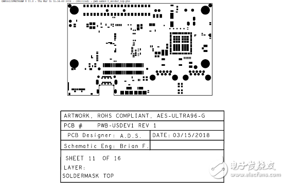 詳解Xilinx公司Zynq? UltraScale+?MPSoC產(chǎn)品