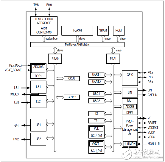 詳解Infineon公司的TLE9844-2QX的原理及設(shè)計(jì)