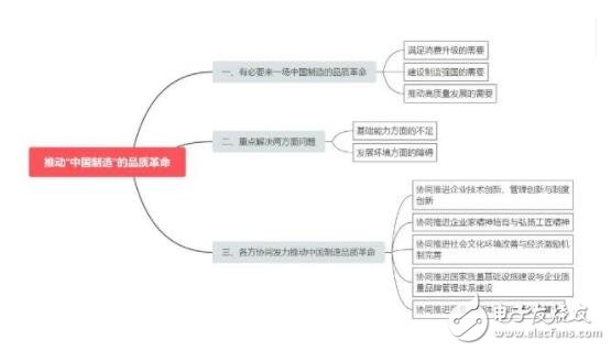 推動中國制造品質(zhì)革命，要解決哪些問題