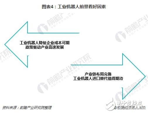 工業(yè)機器人產業(yè)集群優(yōu)勢明顯 未來前景看好  