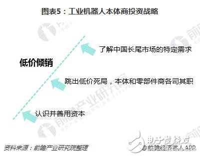 工業(yè)機器人產業(yè)集群優(yōu)勢明顯 未來前景看好  