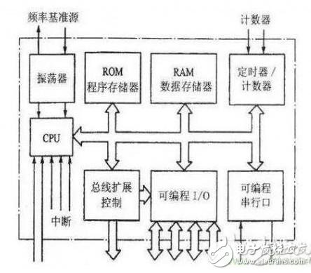 想破解MCU？有何難