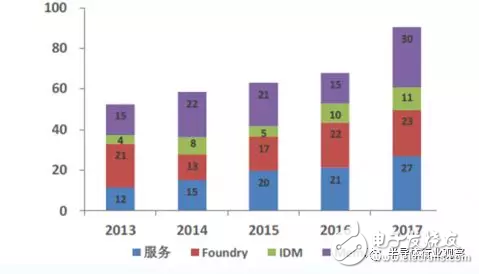 ASML給集成電路產業(yè)打下了一劑強心針