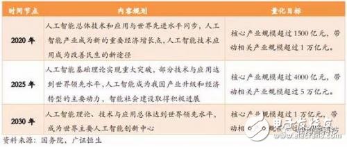 習(xí)近平為人工智能發(fā)聲：推動我國新一代人工智能健康發(fā)展