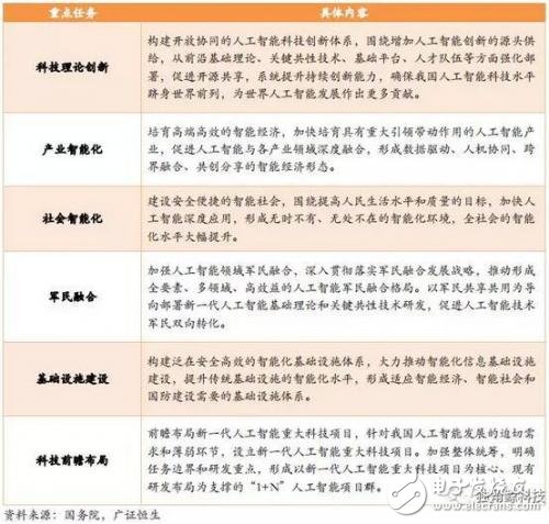 習(xí)近平為人工智能發(fā)聲：推動(dòng)我國新一代人工智能健康發(fā)展